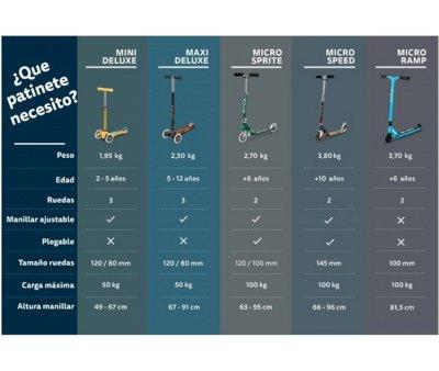 Patinete Micro Sprite Lila Led