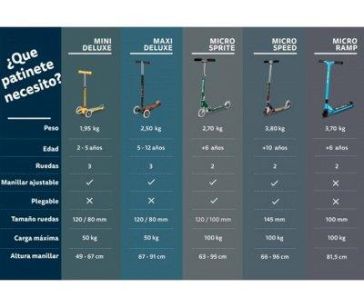 Patinete Micro Sprite Plata Led
