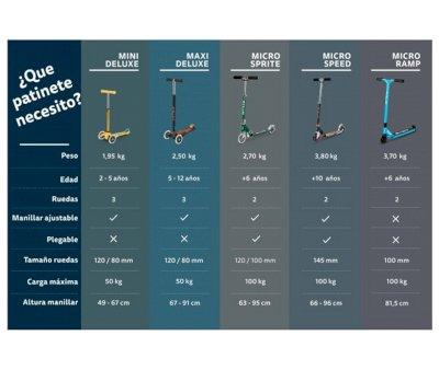 Mini Micro Deluxe Glow Aqua Scooter com luzes LED